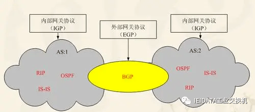 BGP基础知识