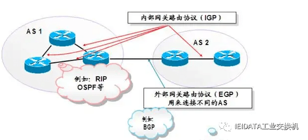 BGP基础知识