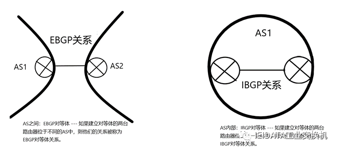 BGP基础知识