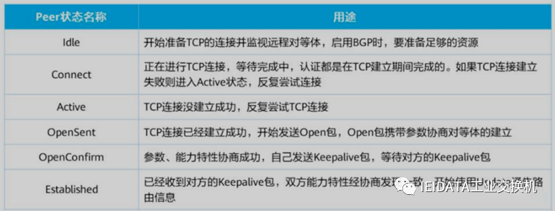BGP基础知识