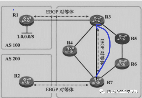 BGP基础知识
