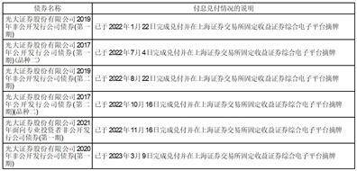 光大证券股份有限公司2022年度报告摘要