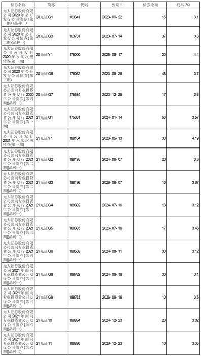 光大证券股份有限公司2022年度报告摘要