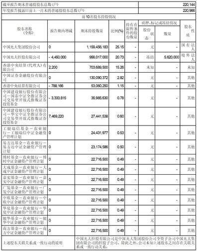 光大证券股份有限公司2022年度报告摘要