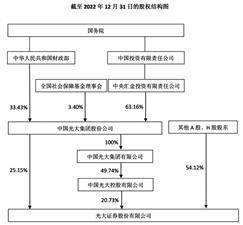 光大证券股份有限公司2022年度报告摘要