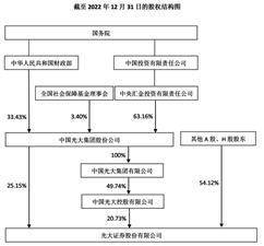 光大证券股份有限公司2022年度报告摘要