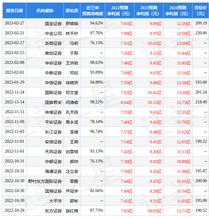 光大证券：给予珀莱雅买入评级