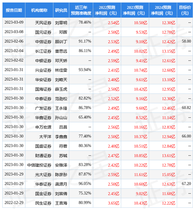 光大证券：给予绝味食品买入评级