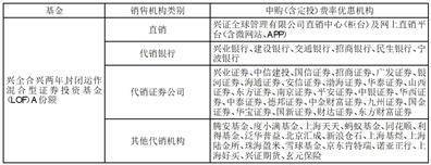 关于兴全合兴两年封闭运作混合型证券投资基金（LOF）转型为上市开放式 基金（LOF）、变更基金名称并修改 基金合同、托管协议的公告
