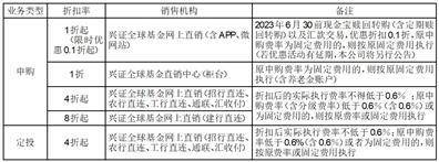 关于兴全合兴两年封闭运作混合型证券投资基金（LOF）转型为上市开放式 基金（LOF）、变更基金名称并修改 基金合同、托管协议的公告
