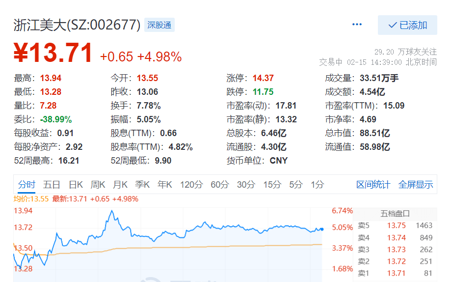 开源证券：​维持浙江美大“买入”评级