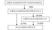 国元证券股份有限公司2022度报告摘要
