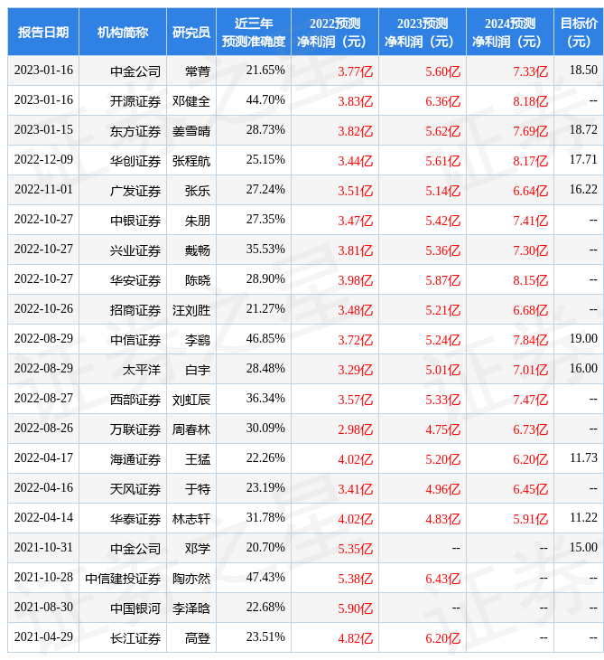 国元证券：给予银轮股份买入评级，目标价位19.72元