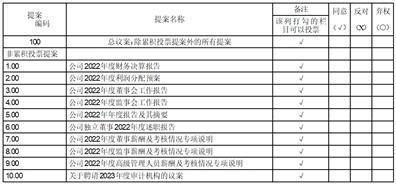 国元证券股份有限公司 关于召开2022年度股东大会的通知
