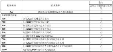 国元证券股份有限公司 关于召开2022年度股东大会的通知