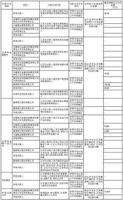 国元证券股份有限公司关于 2023年度日常关联交易预计的公告