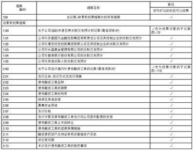 国元证券股份有限公司关于 2023年度日常关联交易预计的公告