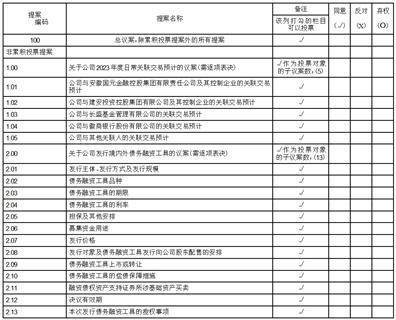 国元证券股份有限公司关于 2023年度日常关联交易预计的公告