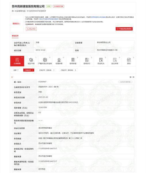 苏州高新康复医院有限公司违反《医疗保障基金使用监督管理条例》被罚12.431206万元