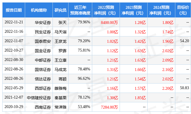 中邮证券：给予映翰通买入评级