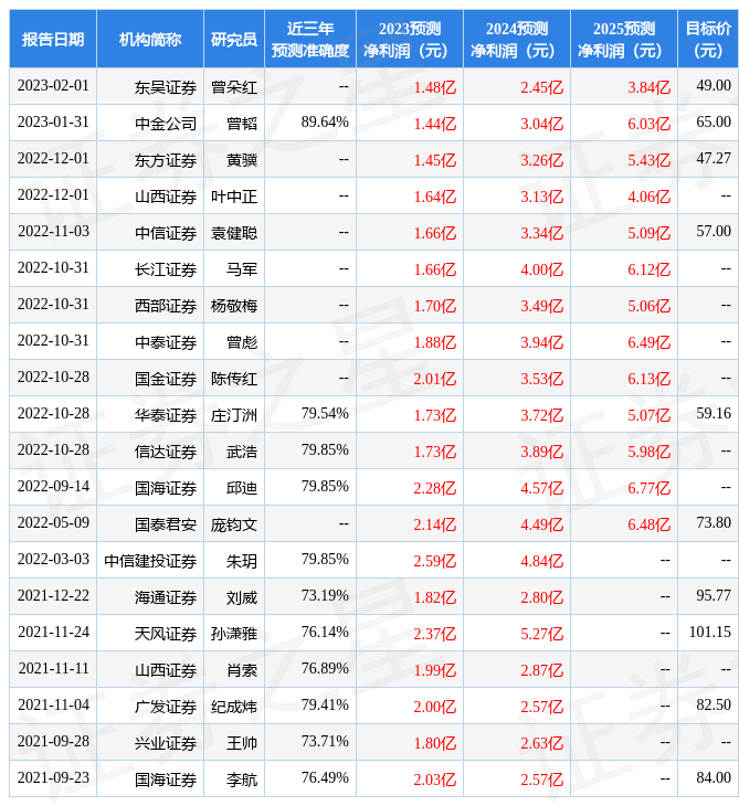 天风证券：给予壹石通买入评级