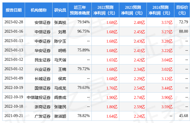 中泰证券：给予鼎通科技买入评级