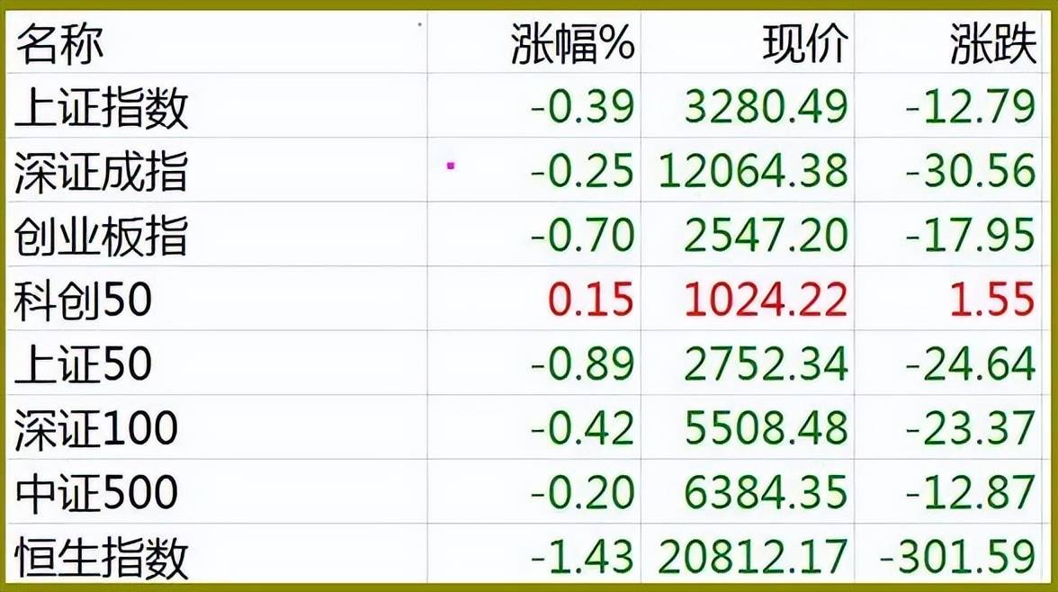 股市早8点丨股市是首朦胧诗·春江水暖鸭先知