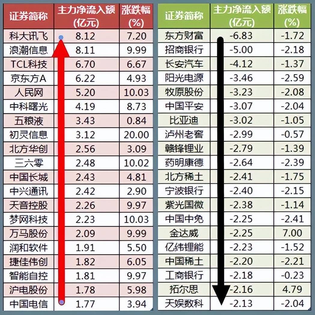 股市早8点丨股市是首朦胧诗·春江水暖鸭先知