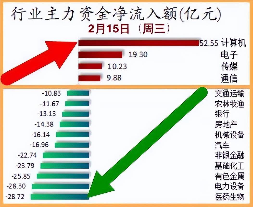 股市早8点丨股市是首朦胧诗·春江水暖鸭先知