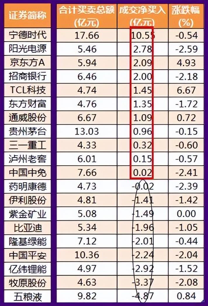 股市早8点丨股市是首朦胧诗·春江水暖鸭先知