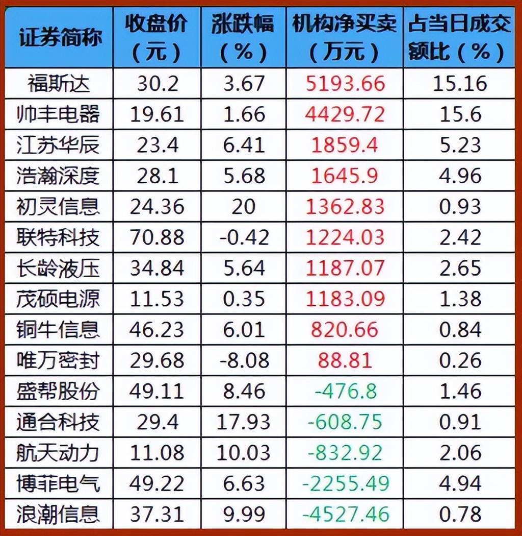 股市早8点丨股市是首朦胧诗·春江水暖鸭先知