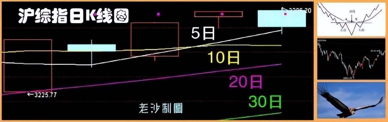 股市早8点丨股市是首朦胧诗·春江水暖鸭先知