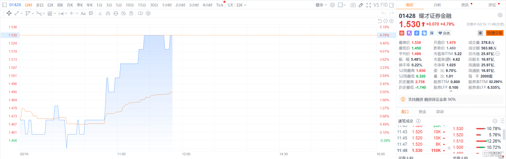 券商板块突然爆发，南京证券涨停，证监会回应市场关切，中概券商股已提前嗨了！