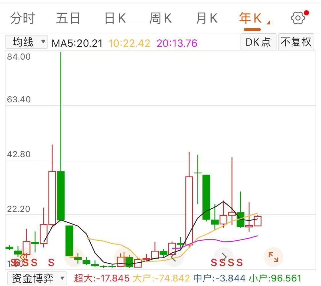 近日驾鹤西去了！新中国第一大庄家吕梁人间蒸发22年 被传早被“做掉”