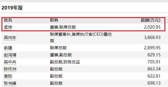 秀恩爱、被查、去世！房企大佬众生相，72岁王石小娇妻情人节大秀恩爱，隐形地产大鳄辞世，房企高管接连被查