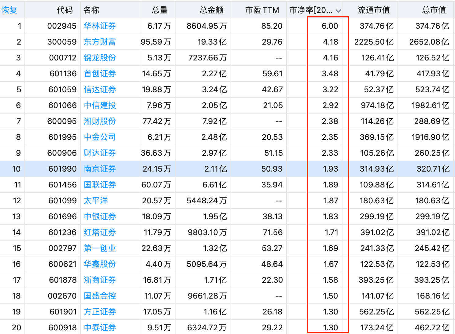 泛海控股“清仓”，国联集团91亿元拍下民生证券35亿股，引券商合并猜测