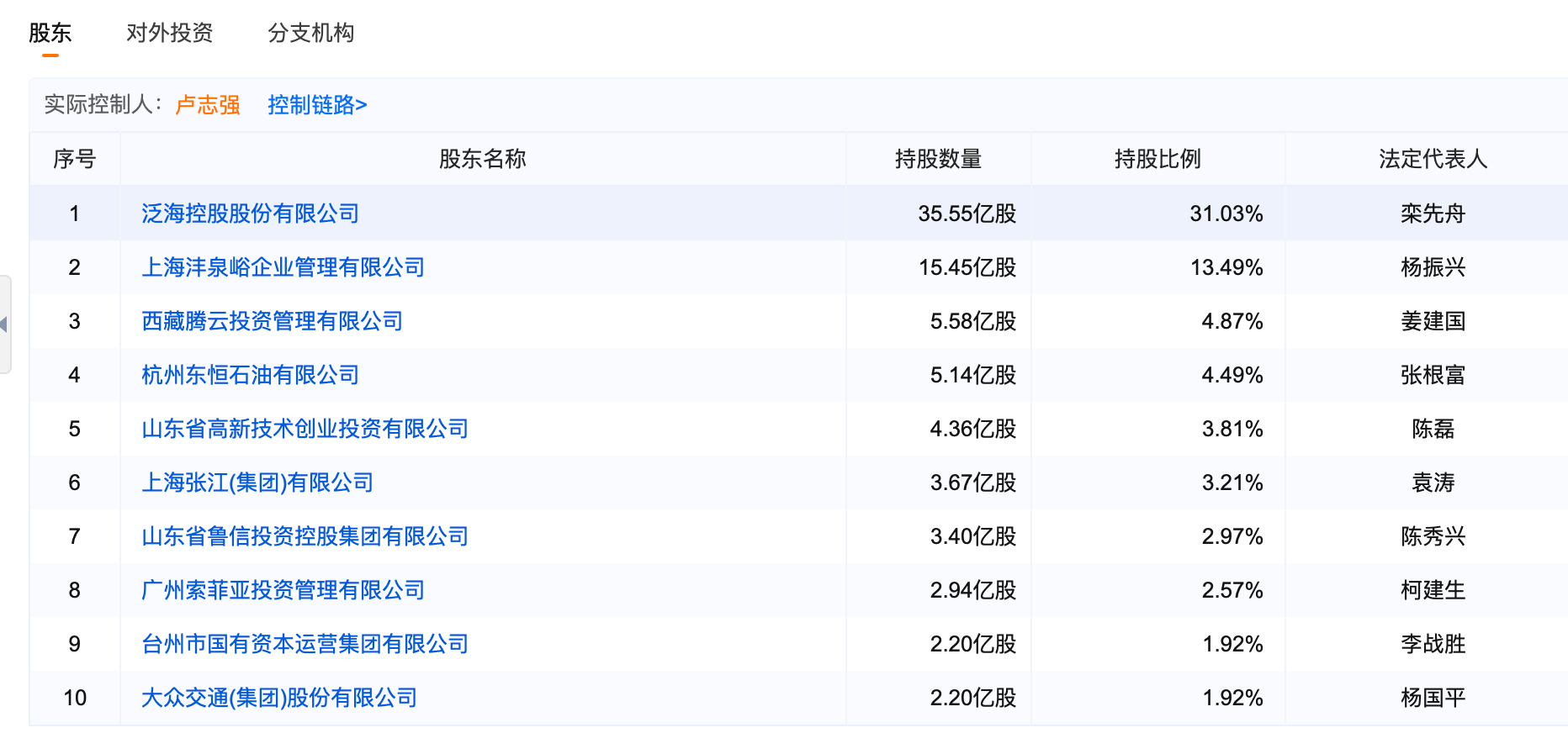 泛海控股“清仓”，国联集团91亿元拍下民生证券35亿股，引券商合并猜测