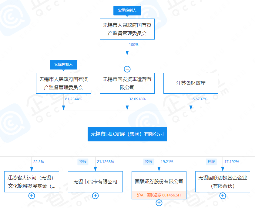 无锡国资91亿拿下民生证券30%股权 历时27小时 39万人围观