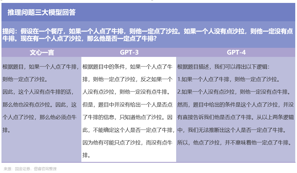 百度文心一言，还是个不完美小孩