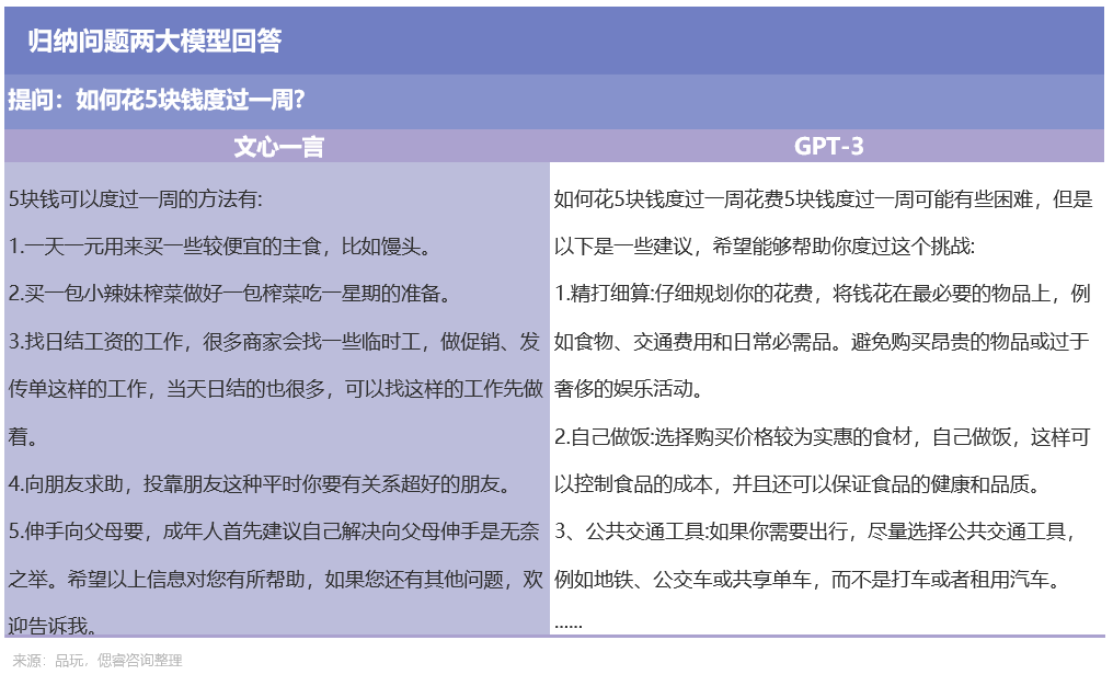 百度文心一言，还是个不完美小孩