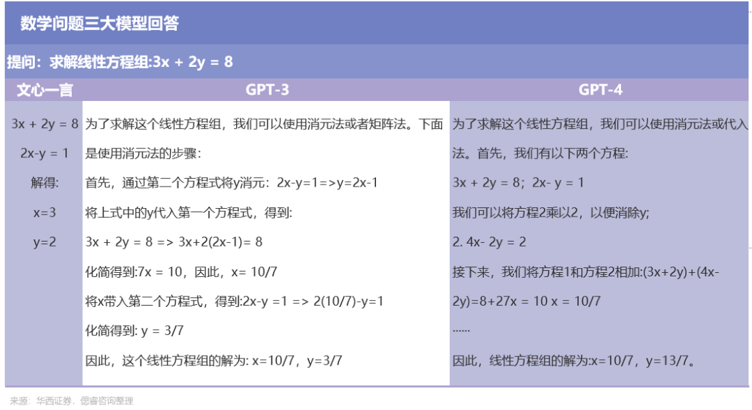 百度文心一言，还是个不完美小孩