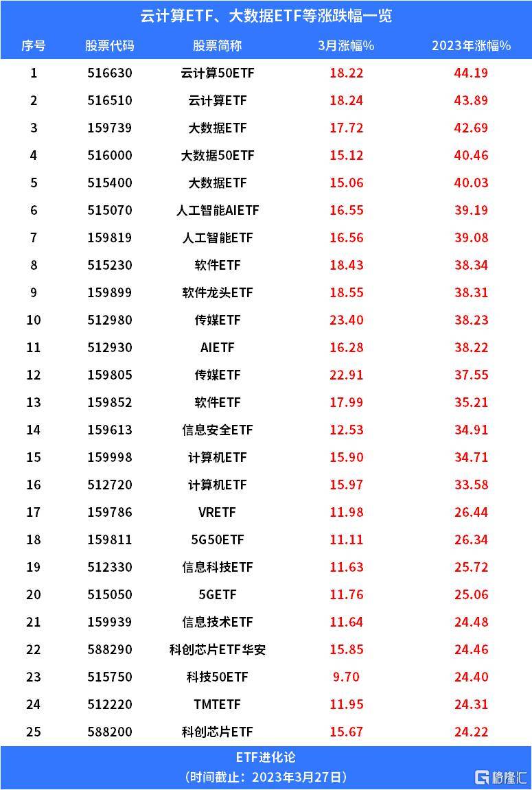 站在当下，AI算力和AIGC两大主线怎么选？