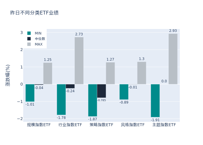 ETF基金日报（3月27日）丨金融科技主题ETF领涨，机构：数字化转型加速，金融科技行业有望迎来重估