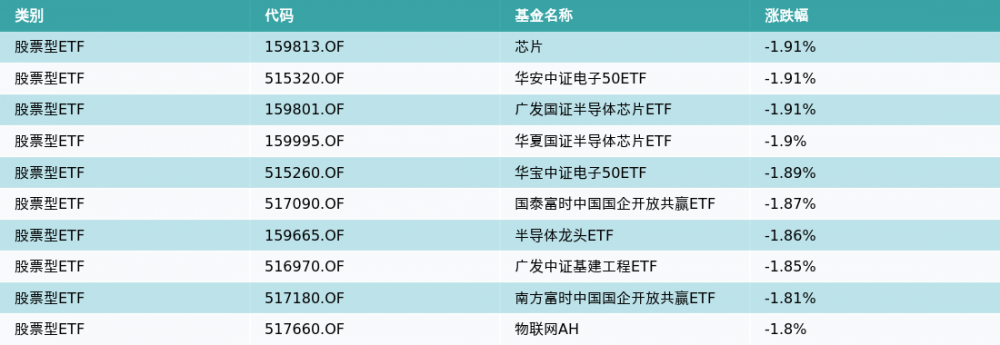 ETF基金日报（3月27日）丨金融科技主题ETF领涨，机构：数字化转型加速，金融科技行业有望迎来重估
