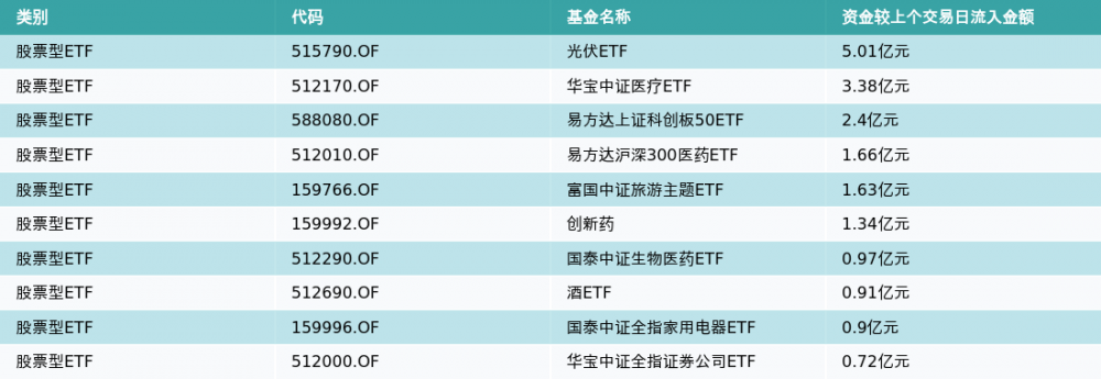 ETF基金日报（3月27日）丨金融科技主题ETF领涨，机构：数字化转型加速，金融科技行业有望迎来重估
