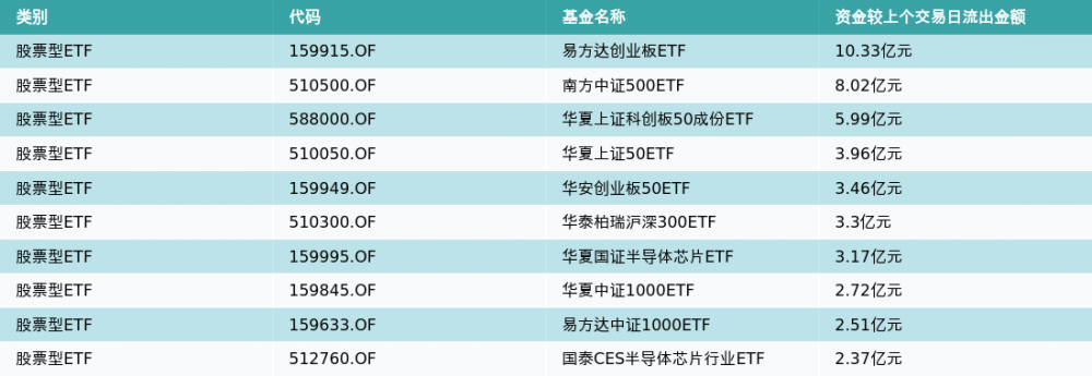 ETF基金日报（3月27日）丨金融科技主题ETF领涨，机构：数字化转型加速，金融科技行业有望迎来重估