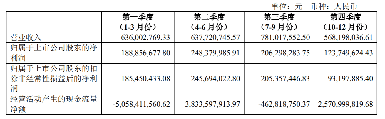 国联证券去年净利润降13.66%，第四季度业绩成拖累
