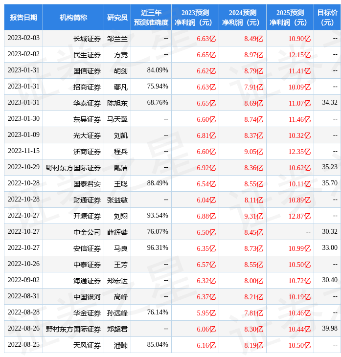 东吴证券：给予江海股份买入评级