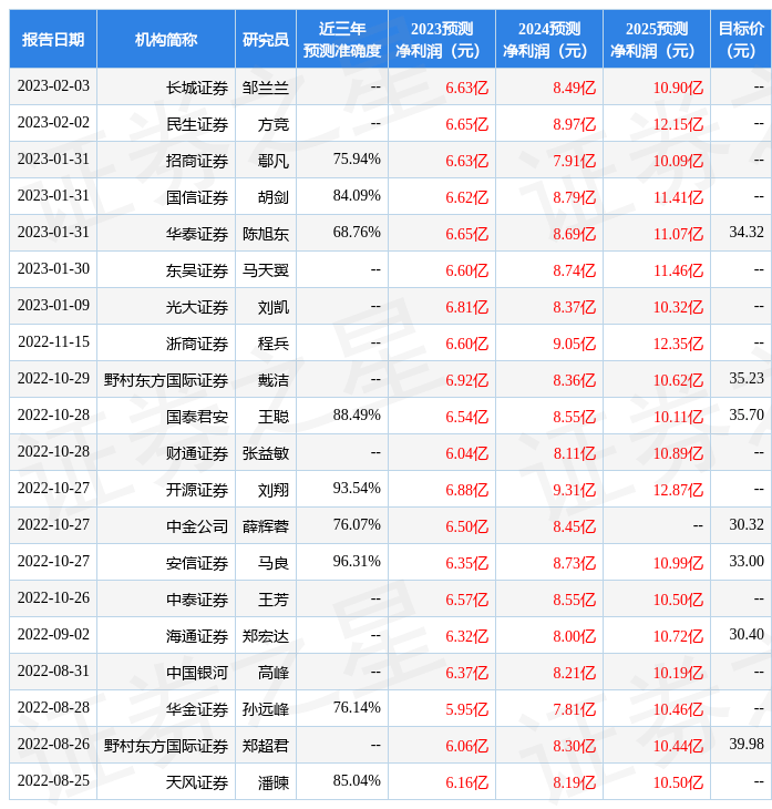 民生证券：给予江海股份买入评级