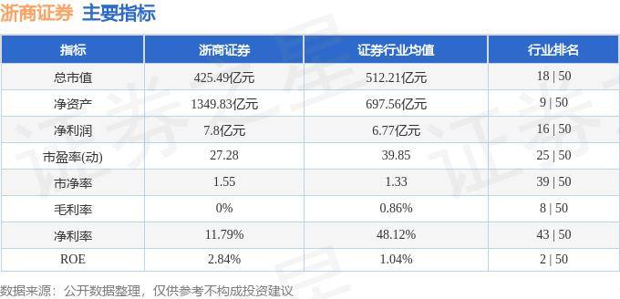 股票行情快报：浙商证券（601878）8月21日主力资金净卖出5243.13万元